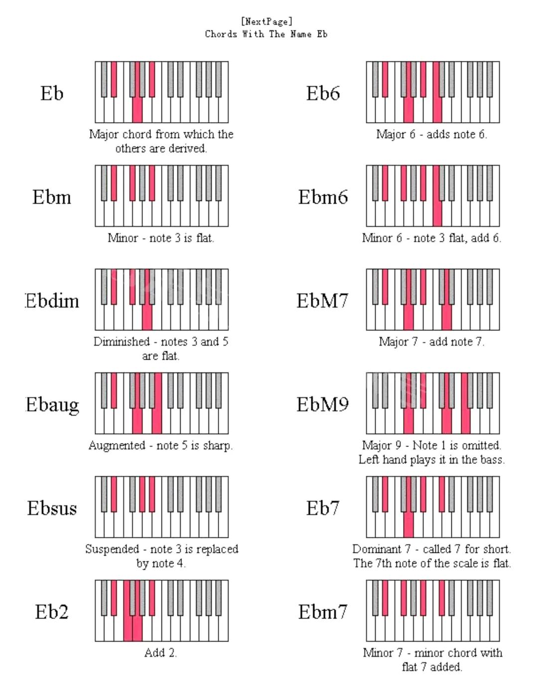 鋼琴和弦大全表_鋼琴和弦大全表簡譜_鋼琴和弦圖大全