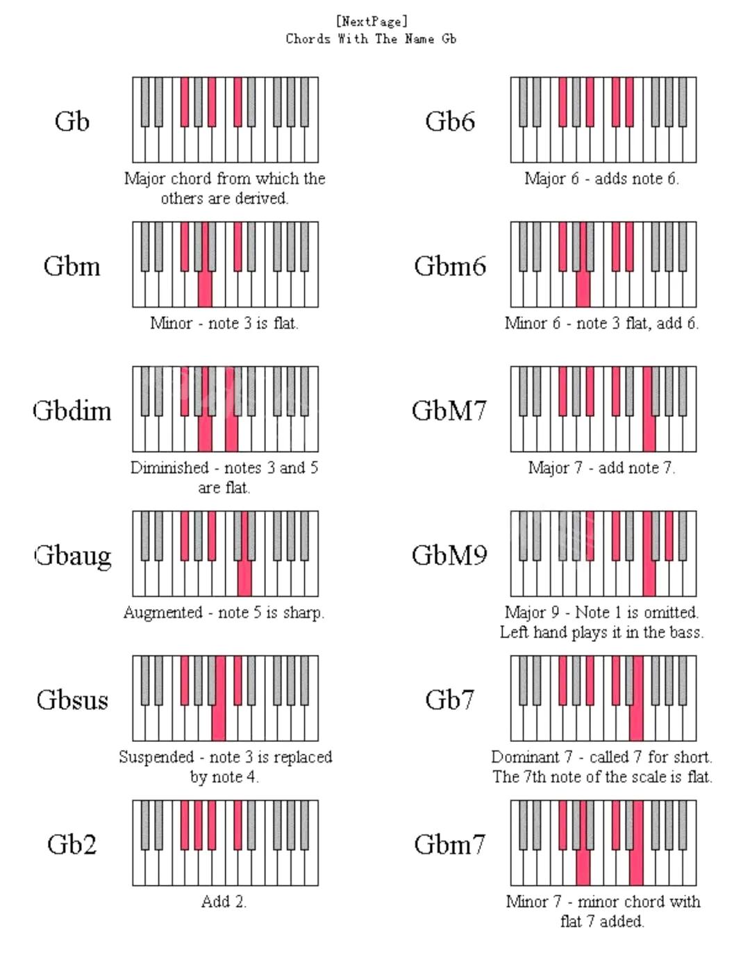 鋼琴和弦大全表_鋼琴和弦大全表簡譜_鋼琴和弦圖大全